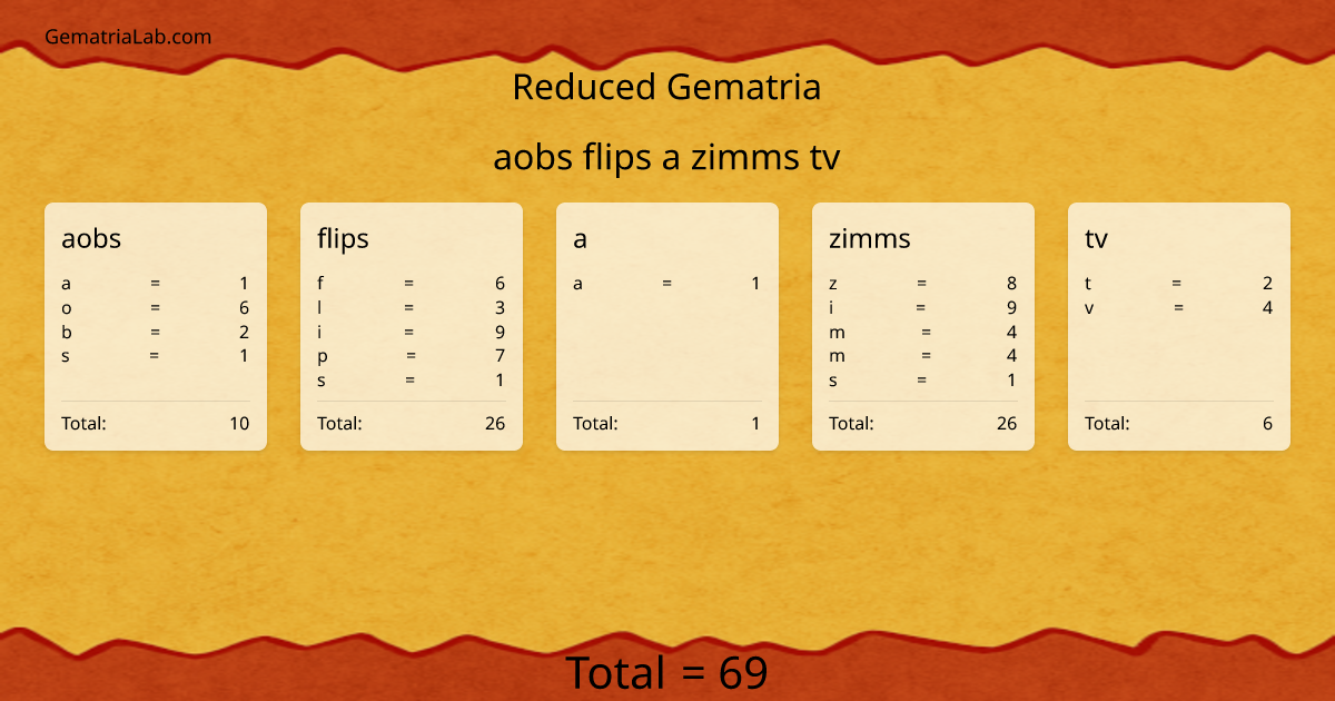 aobs flips a zimms tv in reduced Gematria